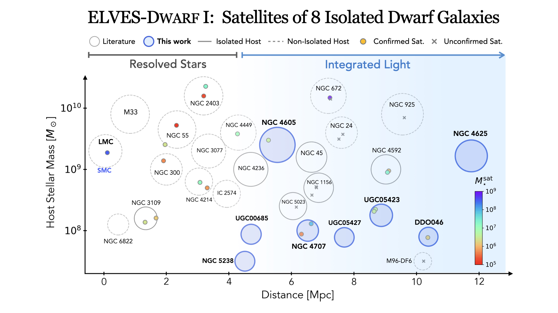 ELVES-Dwarf Survey: Probing Satellites of Isolated Dwarf Galaxies in the Local Volume