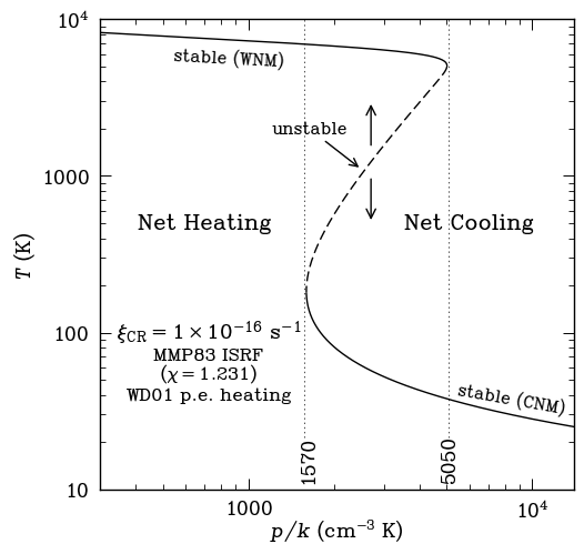 Example plot generated with smplotlib